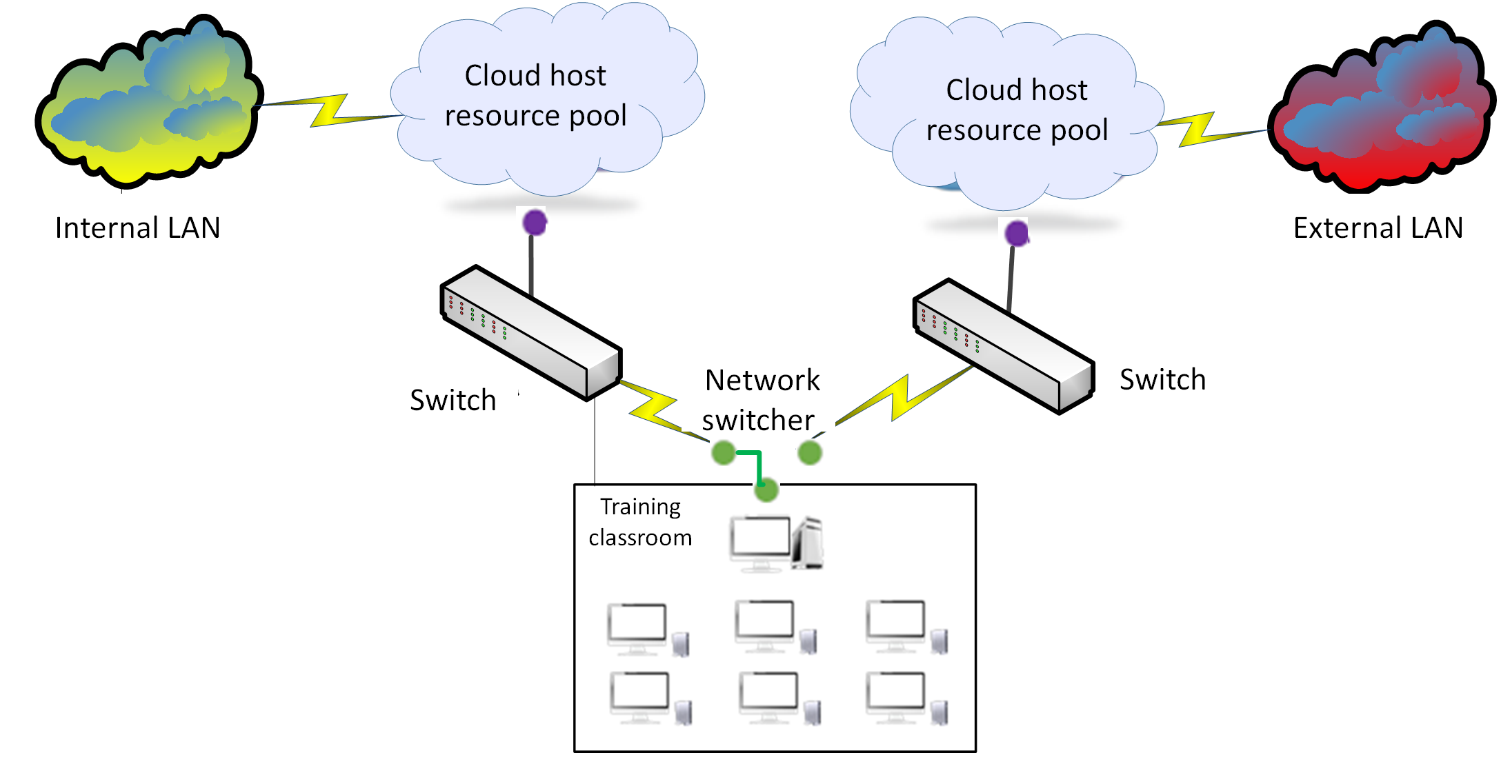 Support - H3C Workspace Cloud Desktop Dual Network Isolation ...