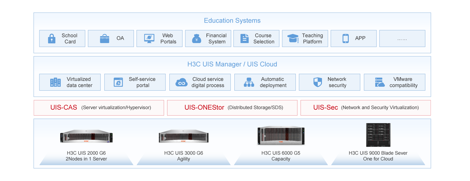 HCI Data Center Solution-H3C