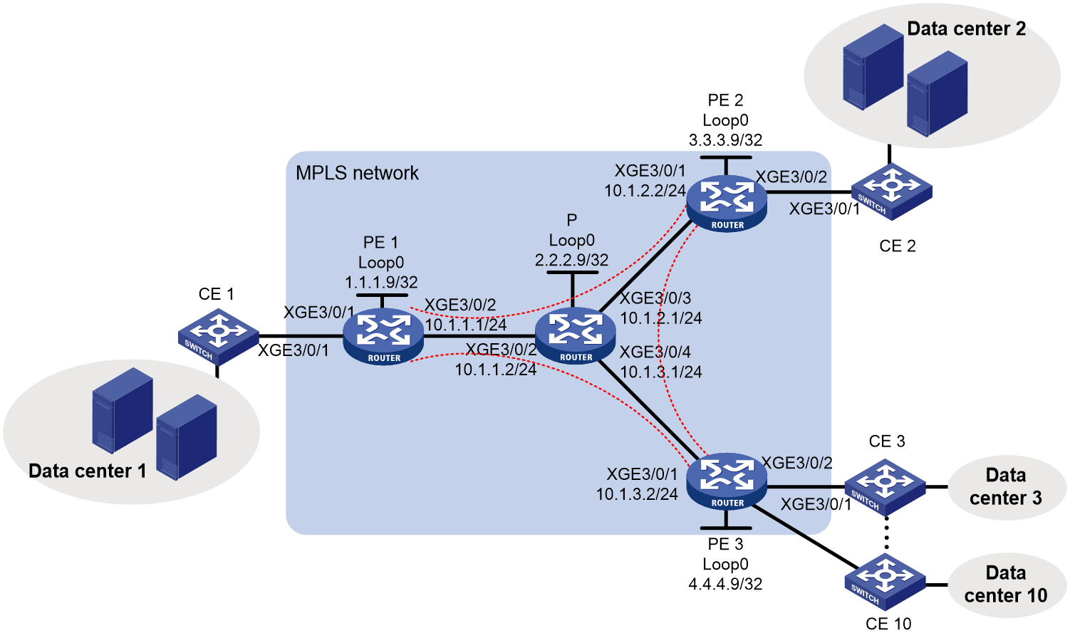 Support - 40-H3C_VPLS_Configuration_Examples- H3C