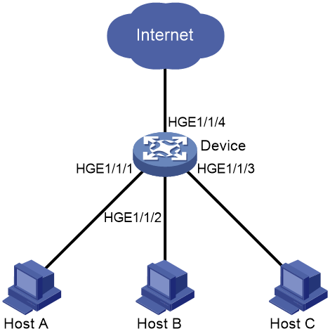 Support - 06-Port isolation configuration- H3C