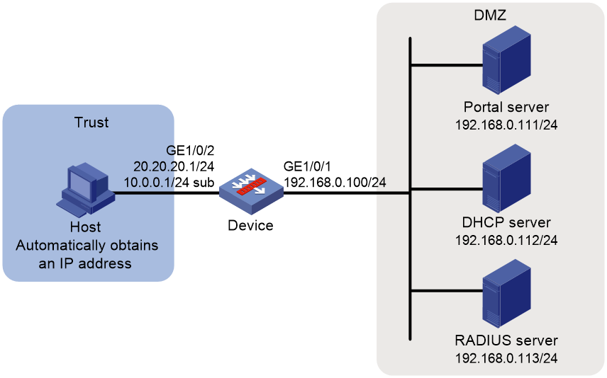 Support - 10-Portal configuration- H3C