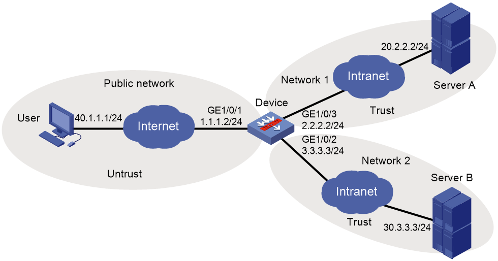 Support - 01-SSL VPN configuration- H3C