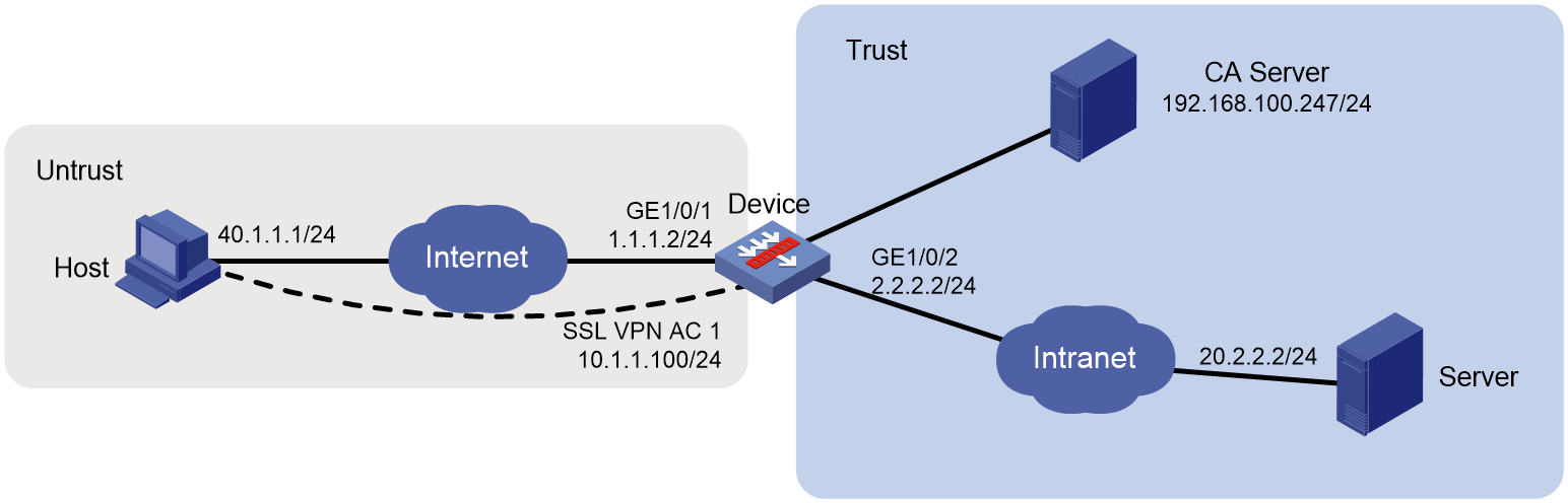 Support - 01-SSL VPN configuration- H3C