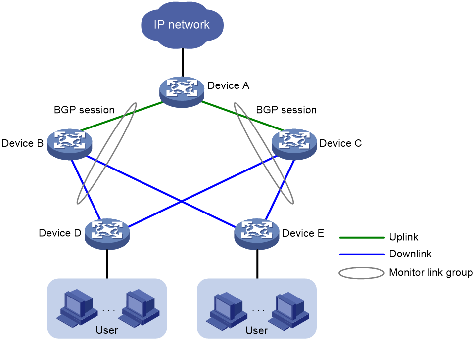 Support - 02-Advanced BGP configuration- H3C