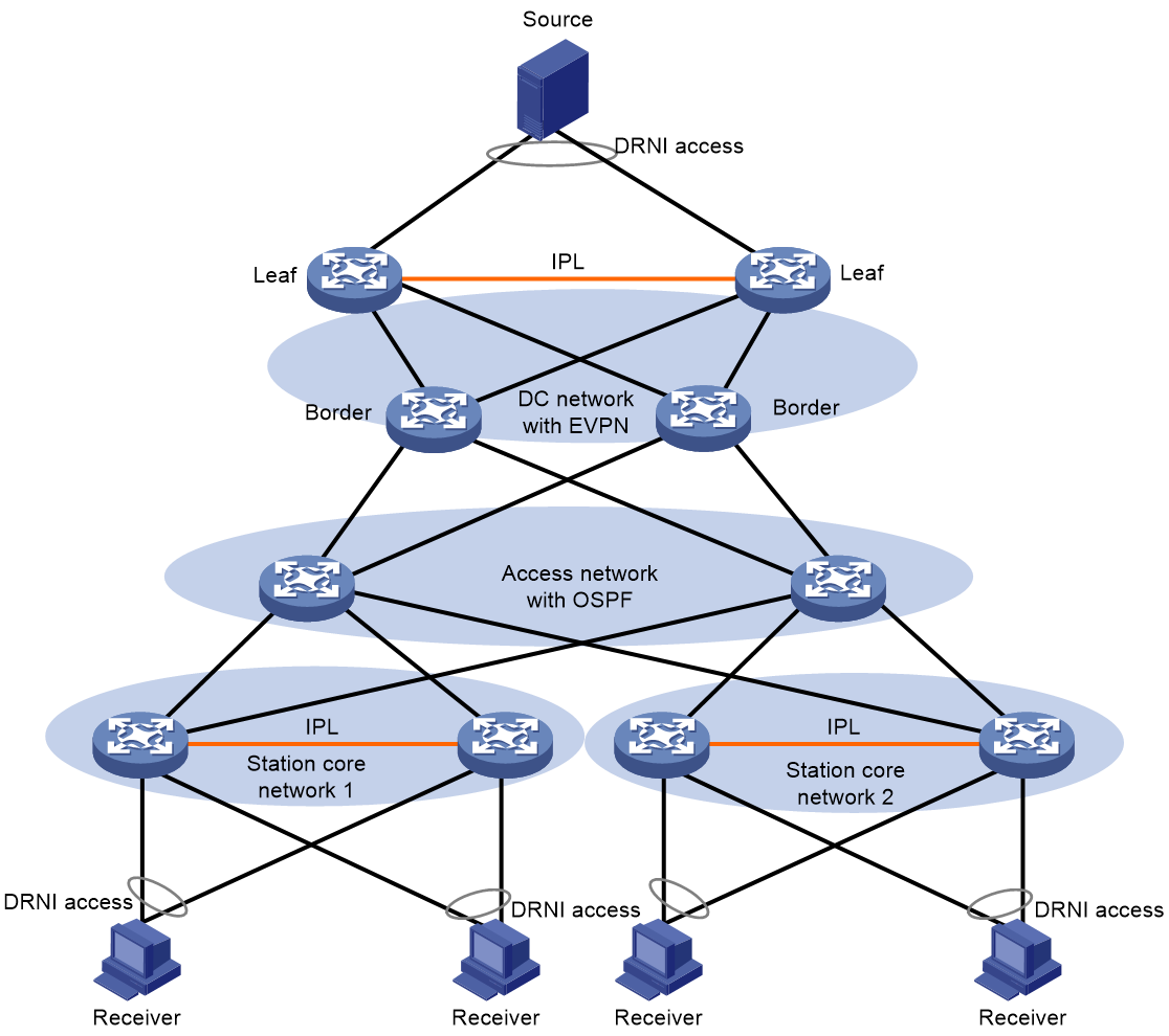 Support - EVPN Multicast Technology White Paper-6W100- H3C