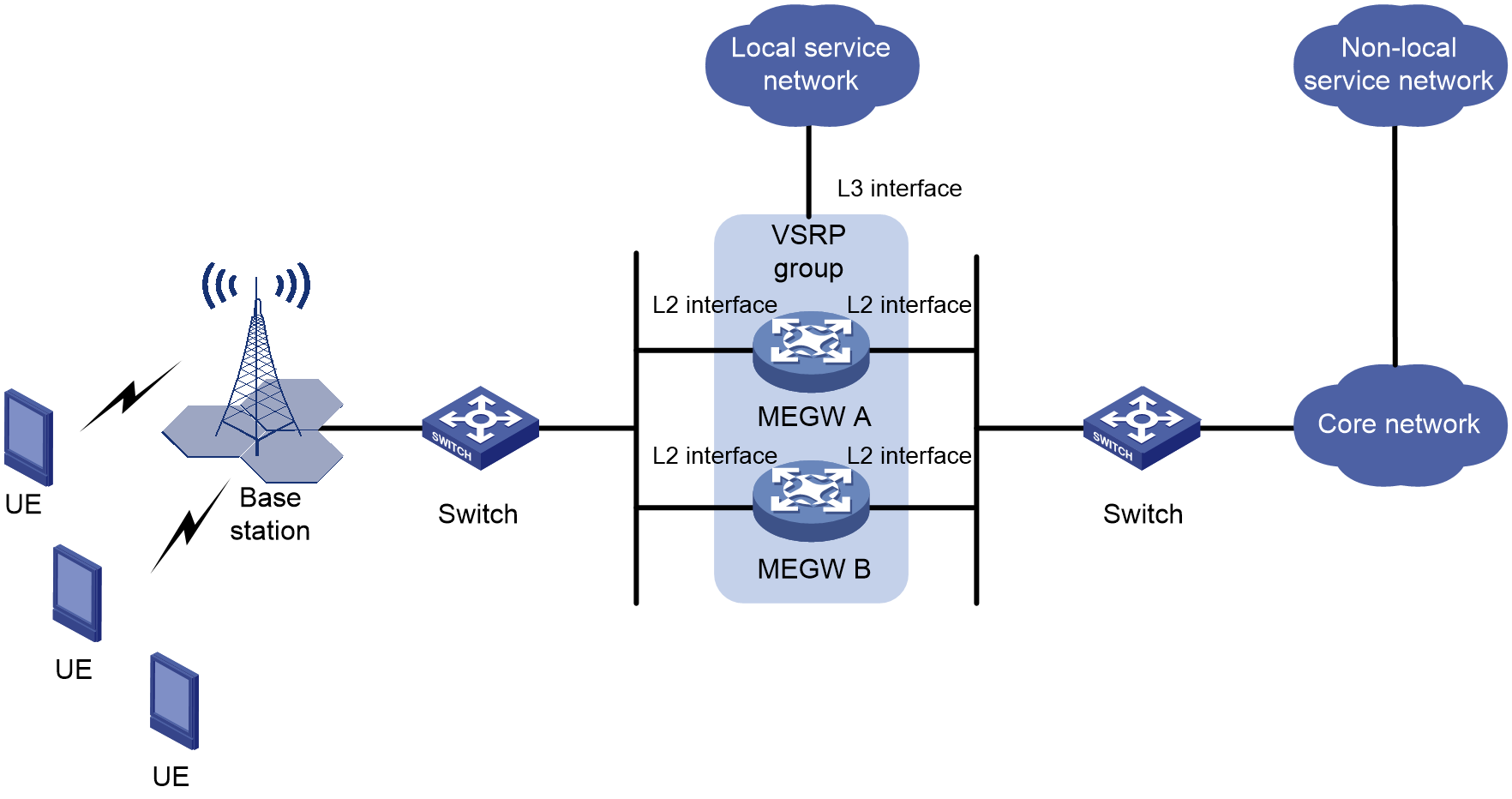 Support - VSRP Technology White Paper-6W100- H3C