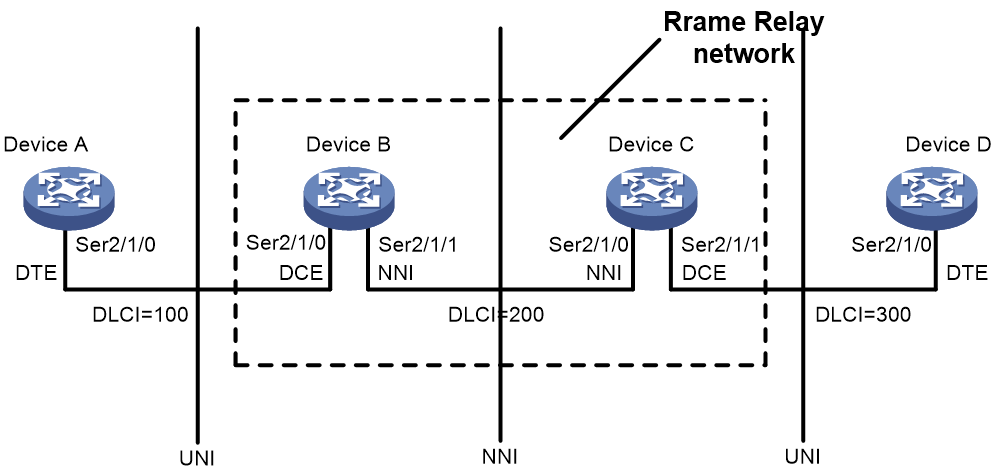 Support - 09-Frame Relay configuration- H3C