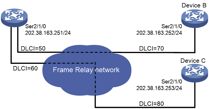 Support - 09-Frame Relay configuration- H3C