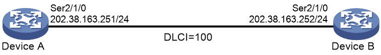 Support - 09-Frame Relay configuration- H3C