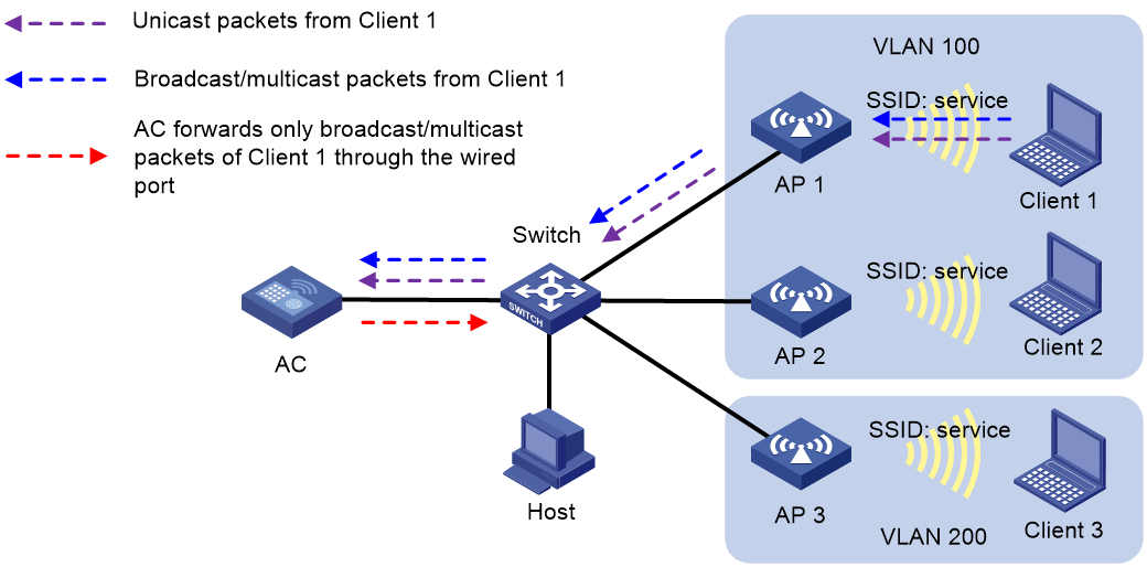 Support - 22-User isolation configuration- H3C