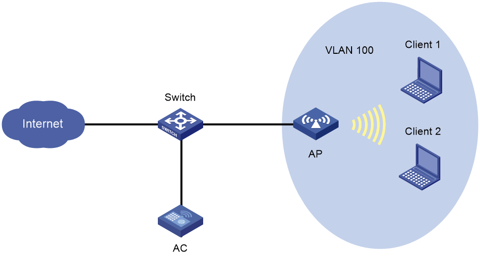 Support - 22-User isolation configuration- H3C