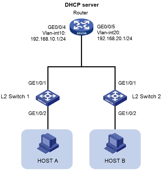 Support - 01-Inter-VLAN Configuration Examples- H3C