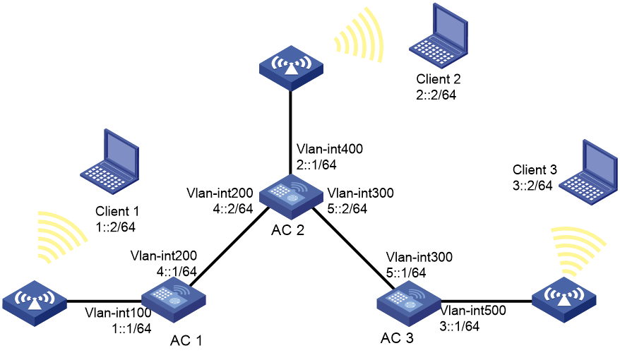 Support - 15-IPv6 Static Routing Configuration Example- H3C