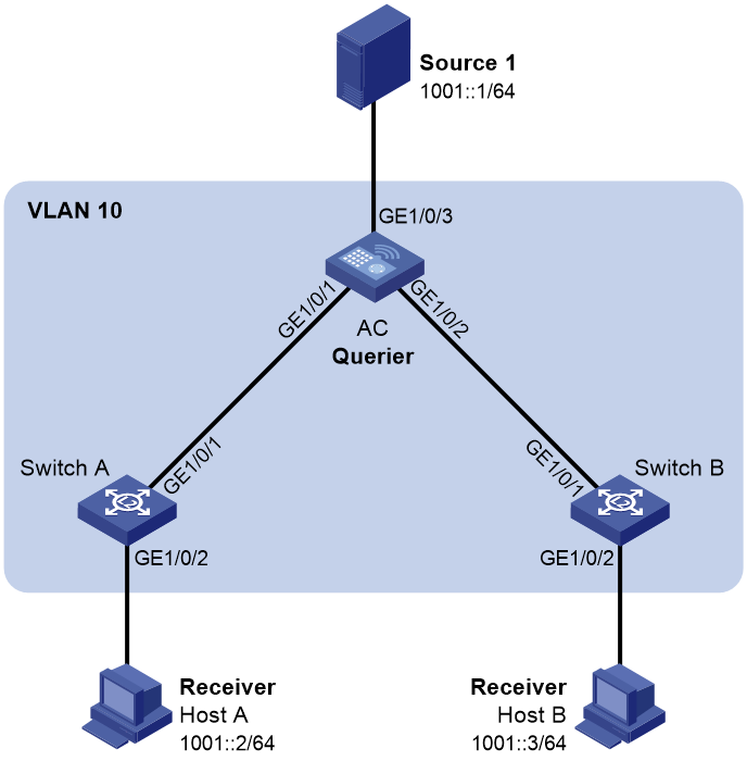 Support - 19-MLD Snooping Configuration Example- H3C