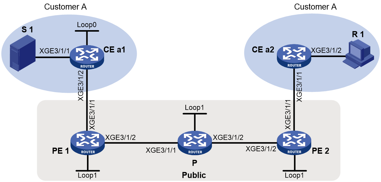 Support - 25-H3C_Multicast_VPN_Configuration_Examples- H3C