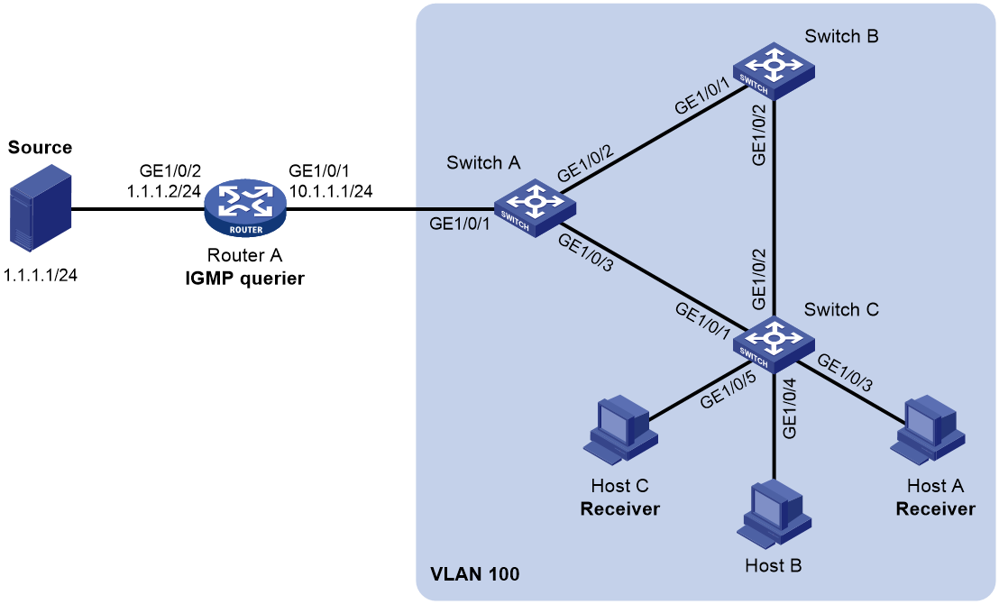 Support - 02-igmp Snooping Configuration- H3c