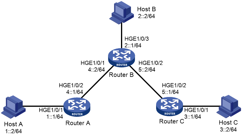 Support - 09-IPv6 static routing configuration- H3C