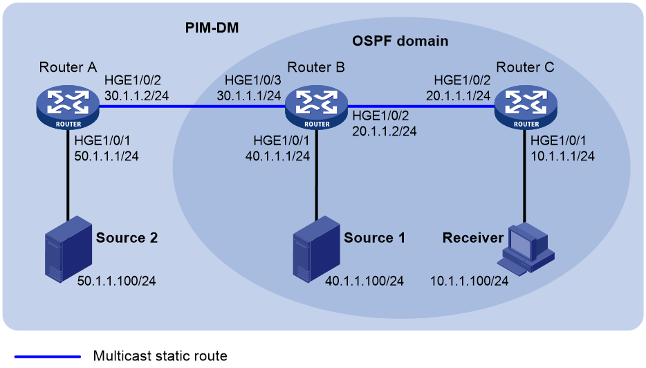 Support - 05-Multicast routing and forwarding configuration- H3C