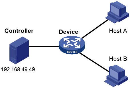 Support - 01-OpenFlow configuration- H3C