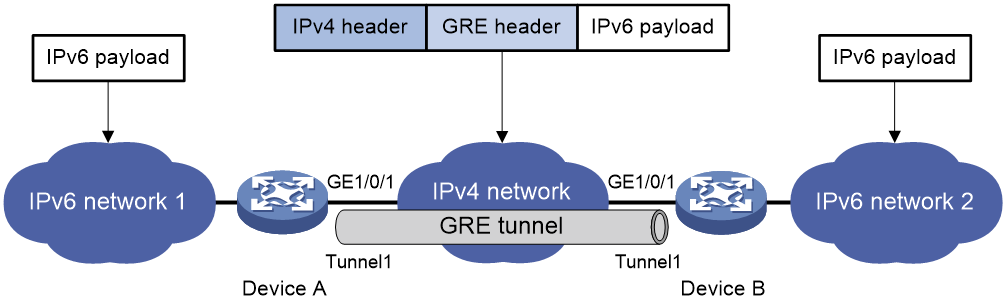 Support - 17-GRE configuration- H3C