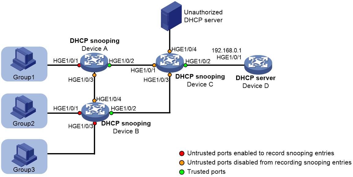 Support - 09-DHCP Snooping Configuration Examples- H3C