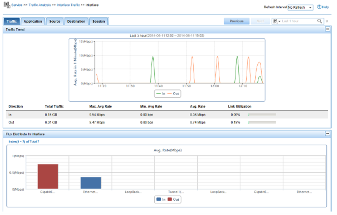 Support - 34-H3C_NetStream_Configuration_Examples- H3C