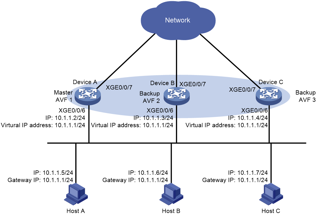 Support - 50-VRRP Configuration Examples- H3C