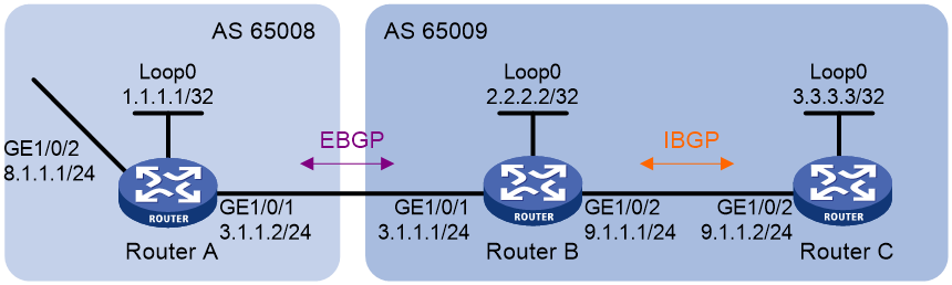 Support - 06-Basic BGP Configuration Examples- H3C