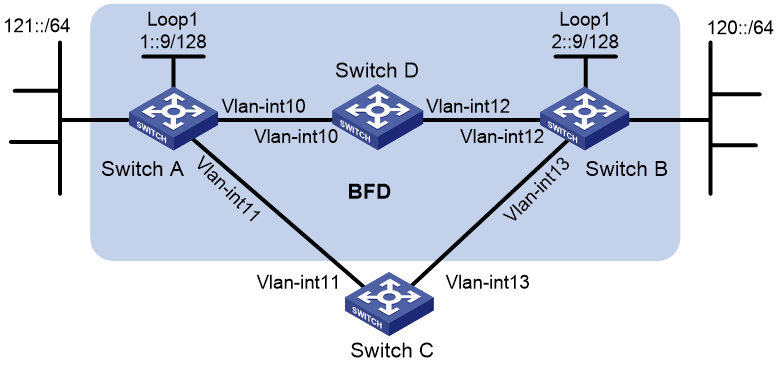 Support - 09-IPv6 static routing configuration- H3C