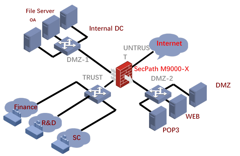 H3C SecPath M9000-X Firewall-H3C H3C SecPath M9000-X Firewall-H3C