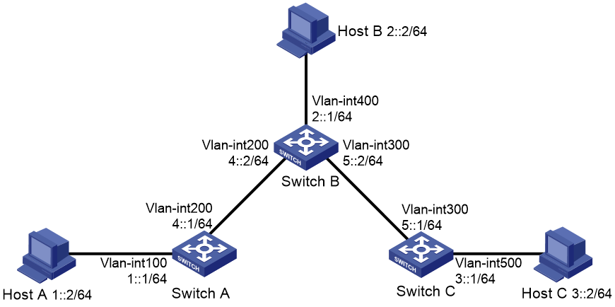 Support - 08-IPv6 static routing configuration- H3C