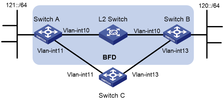 Support - 08-IPv6 static routing configuration- H3C