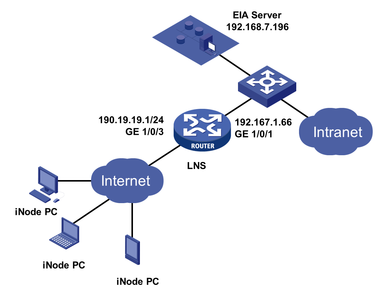 Support - 18-H3C EIA L2TP IPsec VPN Access Configuration Examples- H3C