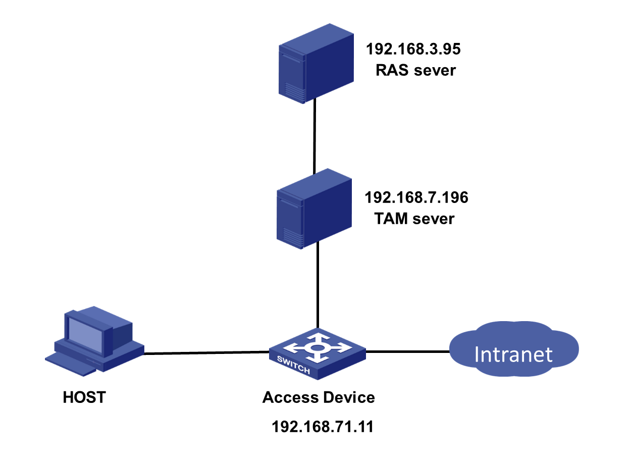 Support - 22-H3C TAM Device User Authentication and RSA Authentication ...