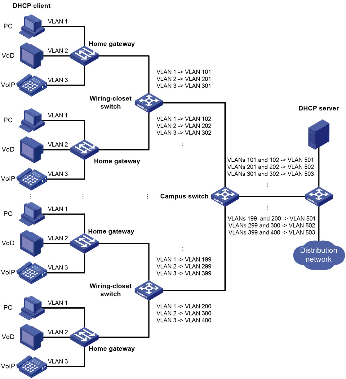 Support - 11-VLAN mapping configuration- H3C