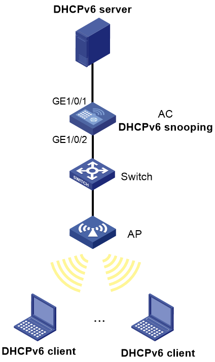 Support - 16-DHCPv6 snooping configuration- H3C