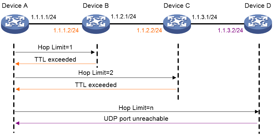 Support - 01-Ping and tracert configuration- H3C