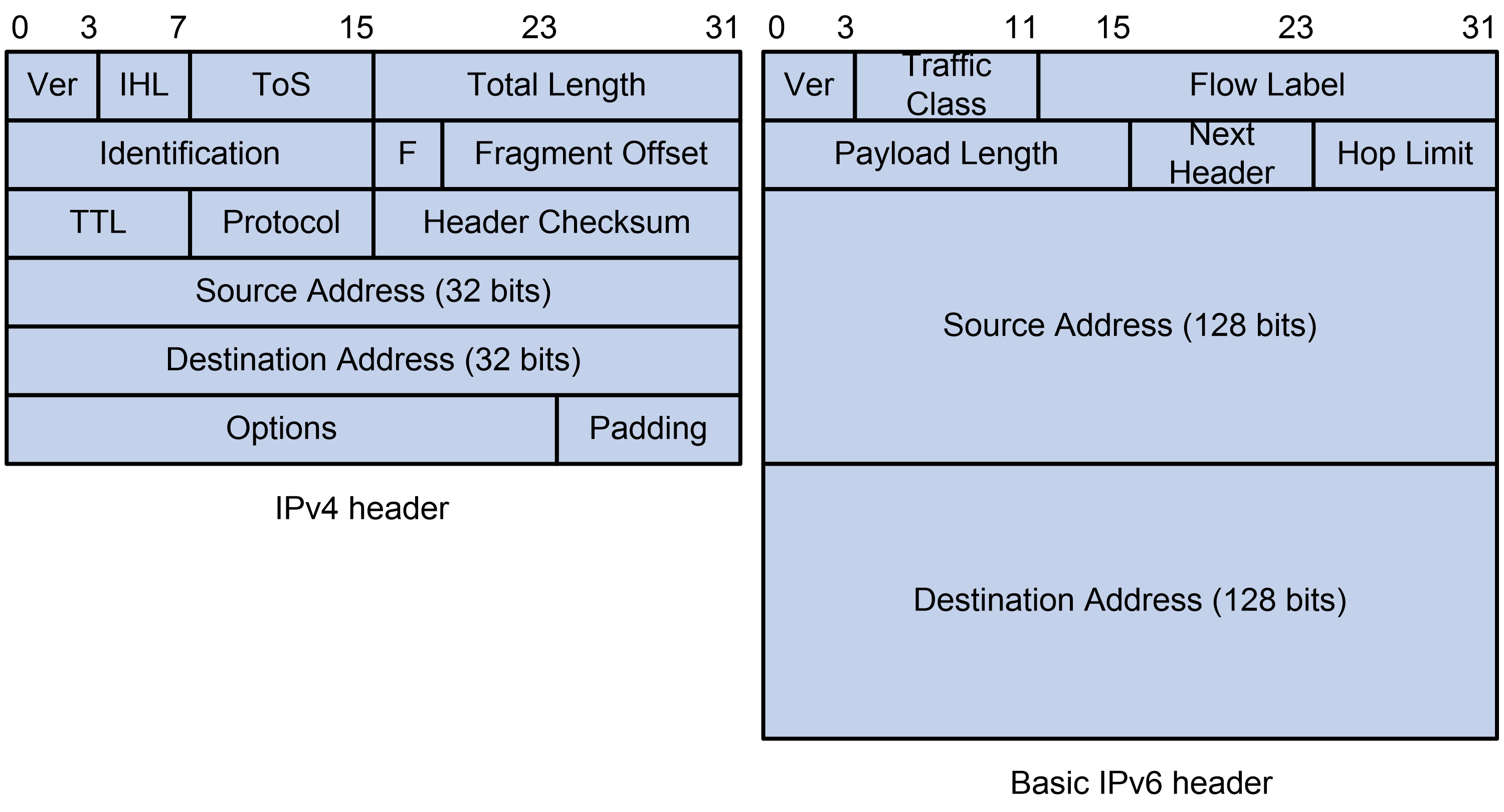 Support - 12-IPv6 basics configuration- H3C