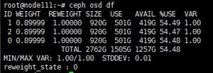 ceph osd df