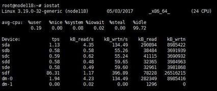 iostat