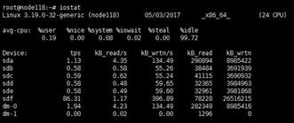 iostat