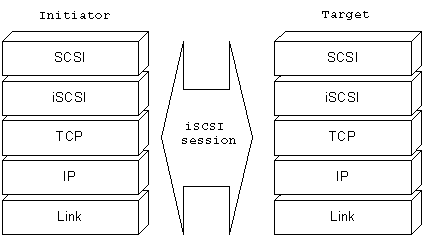 iscsi-stack